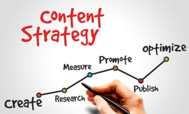 The Sure-Fire Strategy for Achieving Success With Content Marketing
