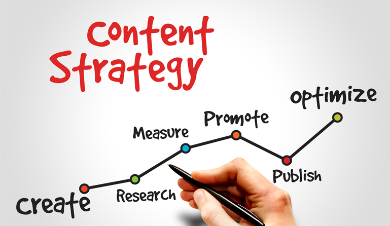 The Sure-Fire Strategy for Achieving Success With Content Marketing