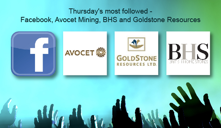 Thursday’s Most Followed – Facebook, Avocet Mining, BHS, and Goldstone Resources