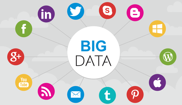 The Impact of Big Data on Marketing Today